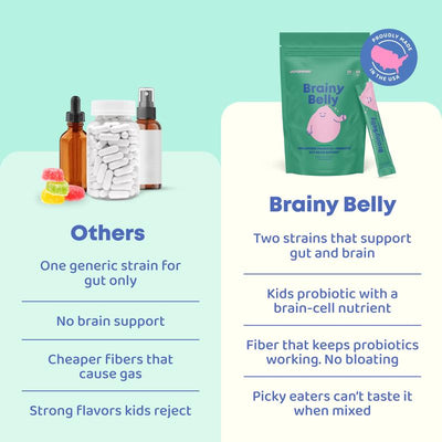 Lumessea Brain & Belly+