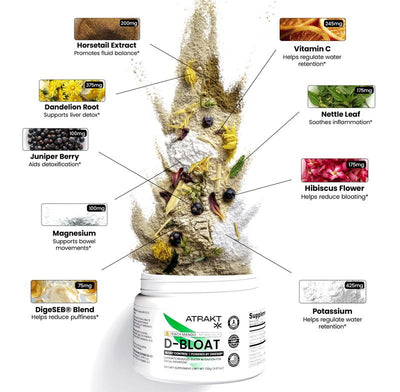 Lumessea De-Bloat+